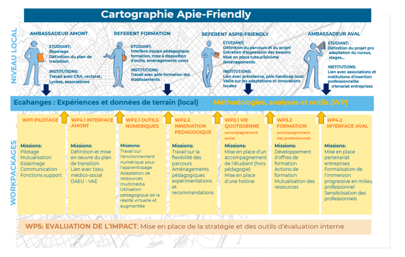 Cartographie Aspie-Friendly 