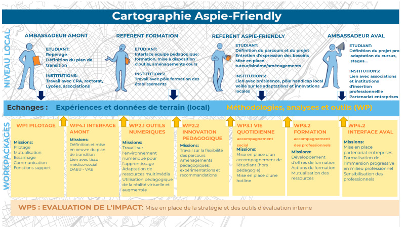 Cartographie Aspie-Friendly 