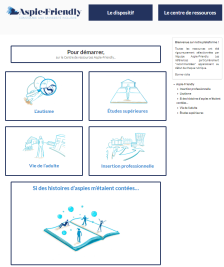 Le Centre de ressources d'Aspie-Friendly