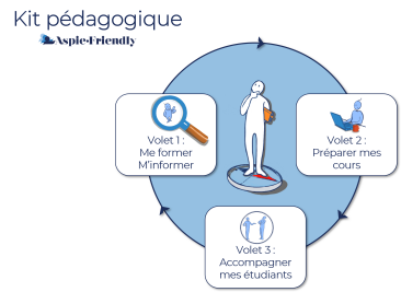Kit pédagogique