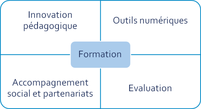 Structure du projet Aspie-Friendly
